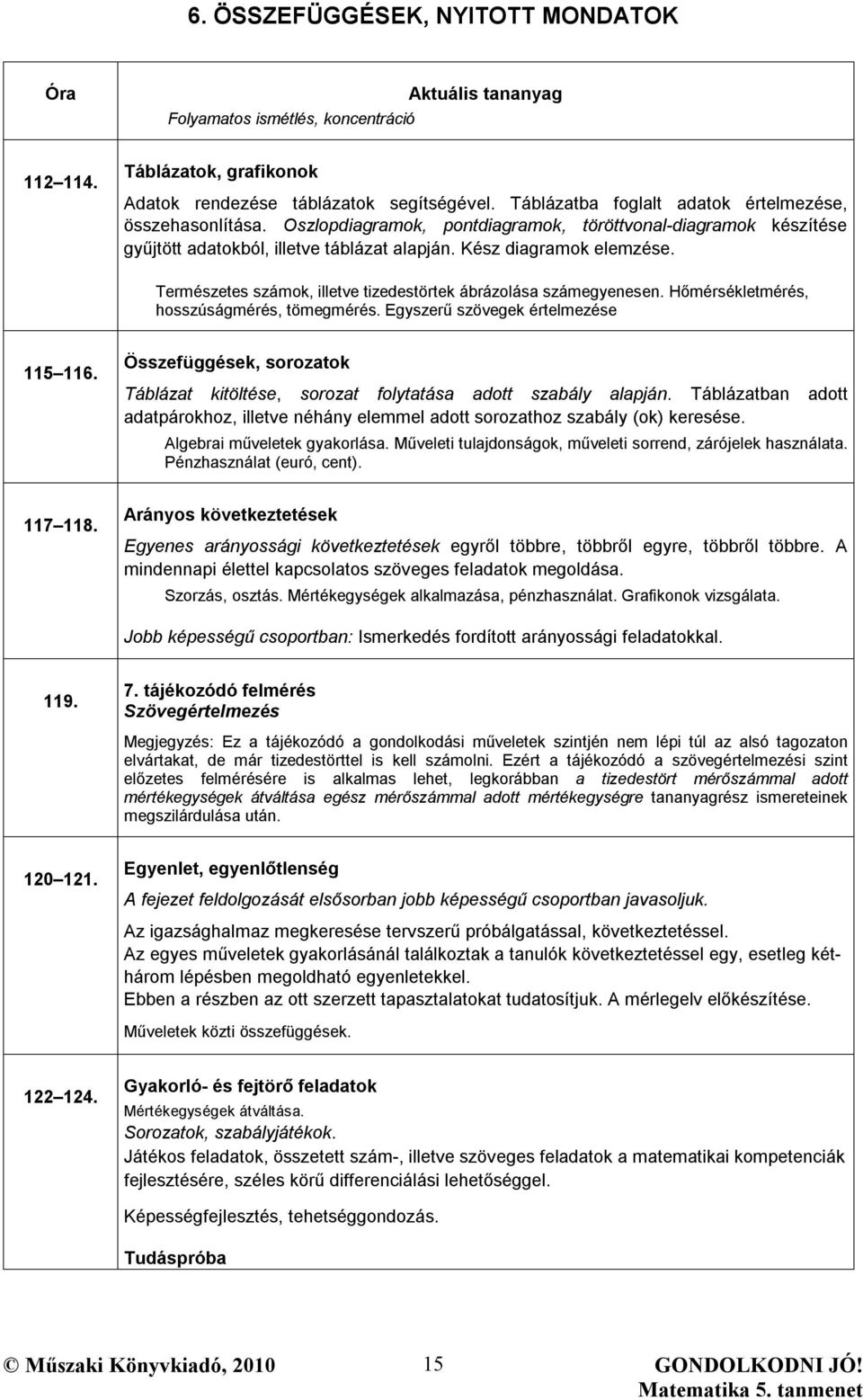 Természetes számok, illetve tizedestörtek ábrázolása számegyenesen. Hőmérsékletmérés, hosszúságmérés, tömegmérés. Egyszerű szövegek értelmezése 115 116.