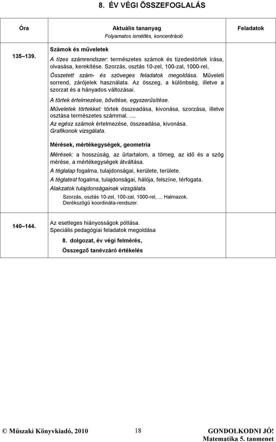 A törtek értelmezése, bővítése, egyszerűsítése. Műveletek törtekkel: törtek összeadása, kivonása, szorzása, illetve osztása természetes számmal.... Az egész számok értelmezése, összeadása, kivonása.