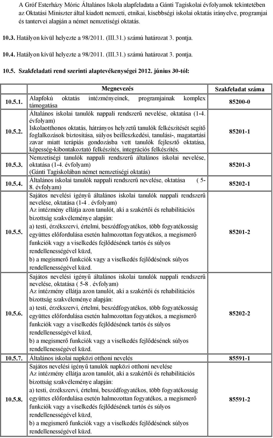 Szakfeladati rend szerinti alaptevékenységei 2012. június 30-tól: Megnevezés Szakfeladat száma 10.5.1. Alapfokú oktatás intézményeinek, programjainak komplex támogatása 85200-0 10.5.2. Általános iskolai tanulók nappali rendszerű nevelése, oktatása (1-4.