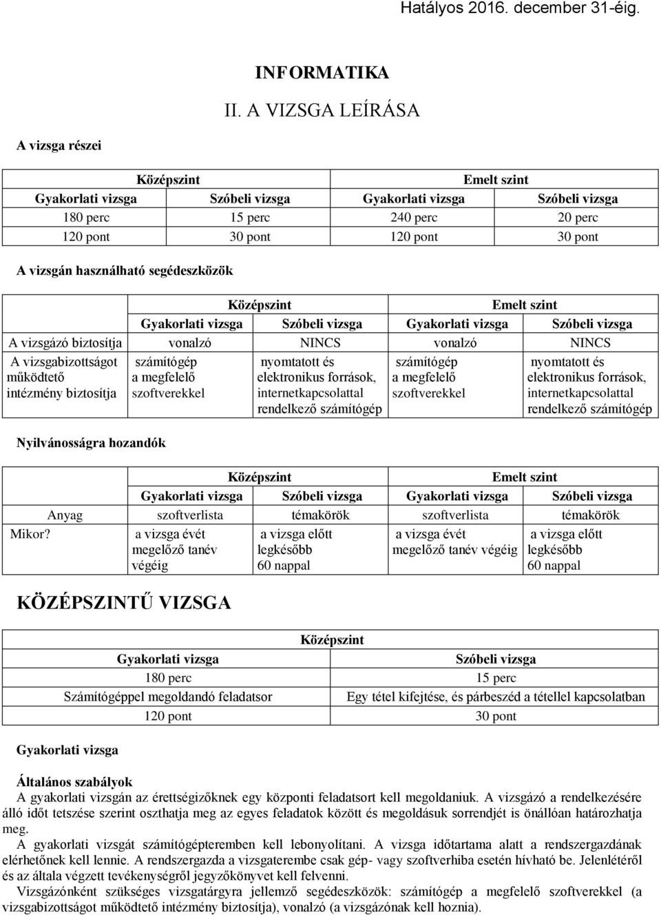 működtető intézmény biztosítja számítógép a megfelelő szoftverekkel számítógép a megfelelő szoftverekkel Nyilvánosságra hozandók nyomtatott és elektronikus források, internetkapcsolattal rendelkező