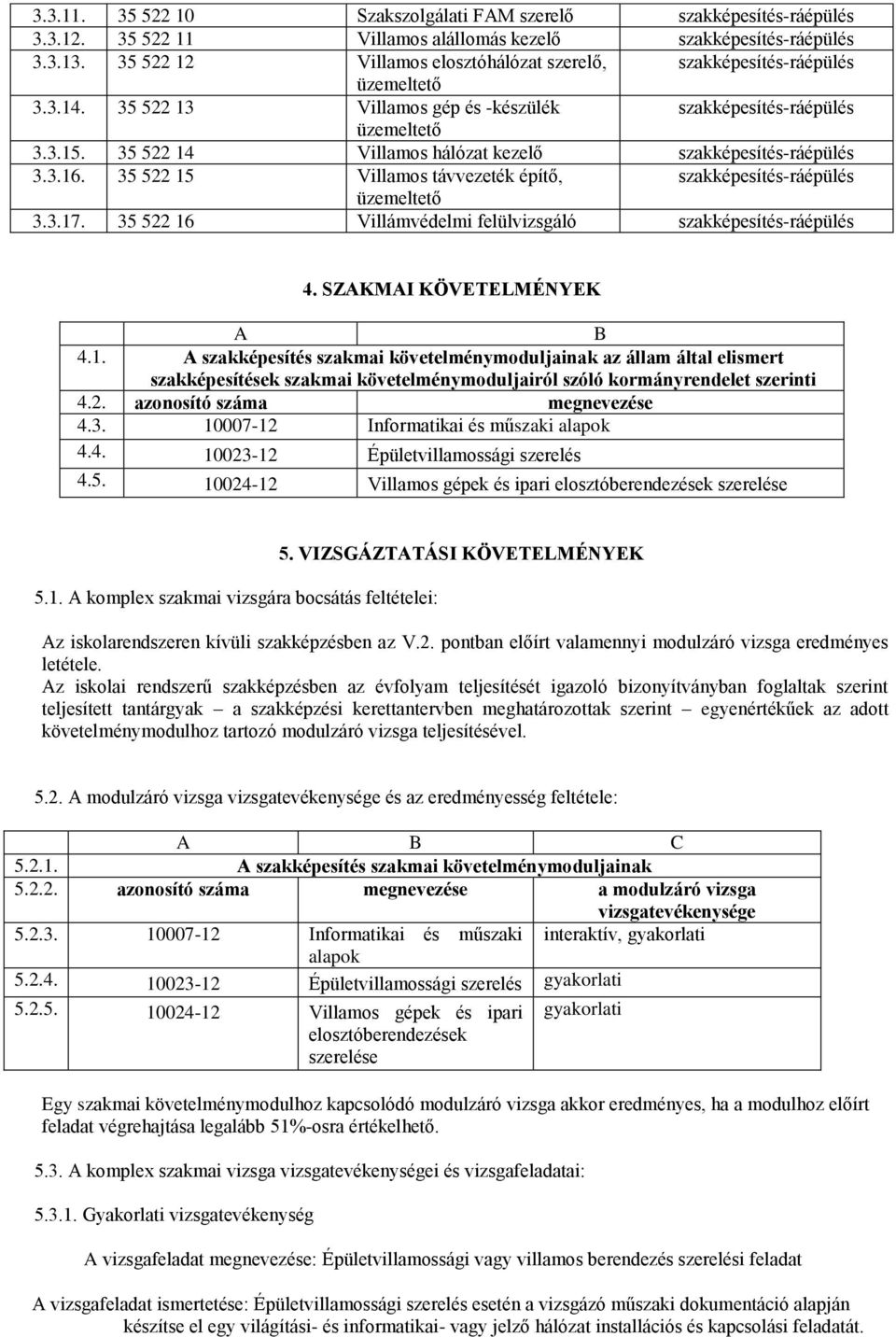 2. azonosító száma megnevezése 4.3. 10007-12 Informatikai és műszaki alapok 4.4. 10023-12 Épületvillamossági szerelés 4.5. 10024-12 Villamos gépek és ipari elosztóberendezések szerelése 5.1. A komplex szakmai vizsgára bocsátás feltételei: 5.