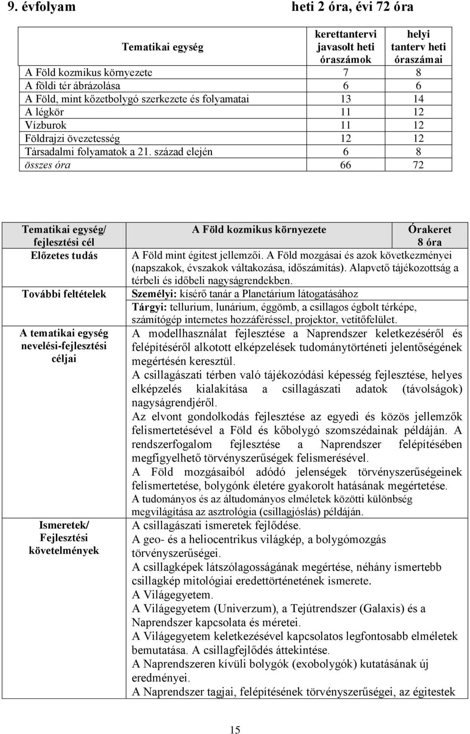 század elején 6 8 összes óra 66 72 Tematikai egység/ fejlesztési cél Előzetes tudás További feltételek A tematikai egység nevelési-fejlesztési céljai Ismeretek/ Fejlesztési követelmények A Föld