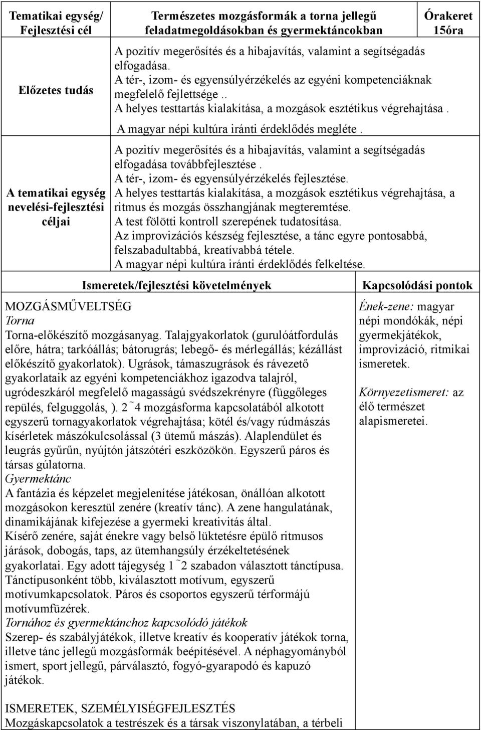 A magyar népi kultúra iránti érdeklődés megléte. A pozitív megerősítés és a hibajavítás, valamint a segítségadás elfogadása továbbfejlesztése. A tér-, izom- és egyensúlyérzékelés fejlesztése.