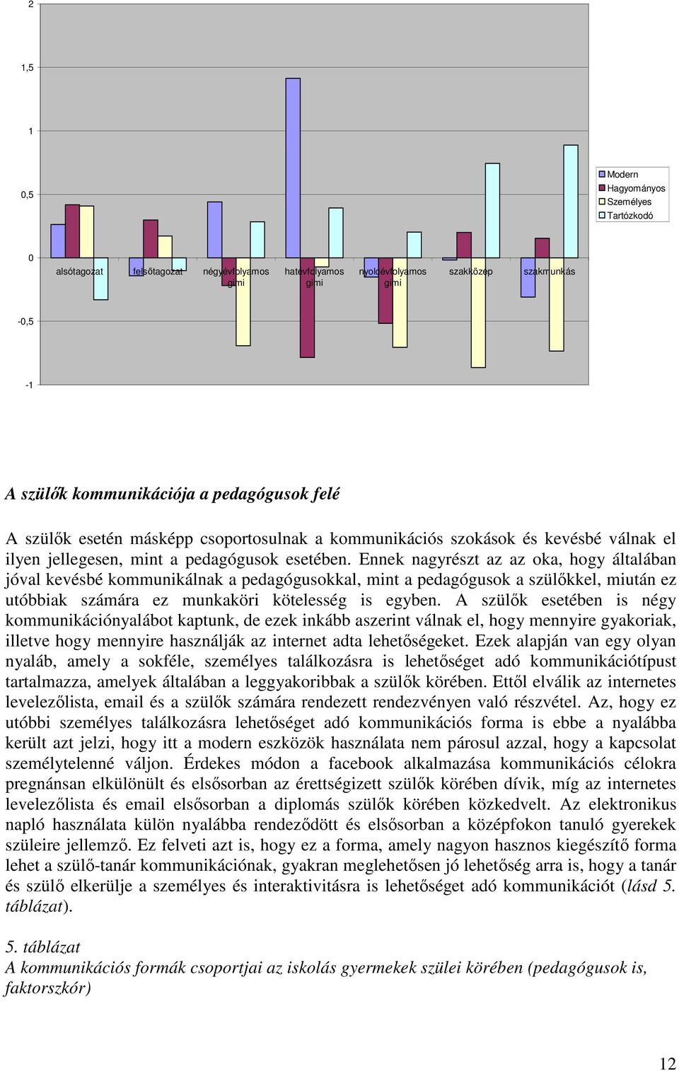 Ennek nagyrészt az az oka, hogy általában jóval kevésbé kommunikálnak a pedagógusokkal, mint a pedagógusok a szülıkkel, miután ez utóbbiak számára ez munkaköri kötelesség is egyben.