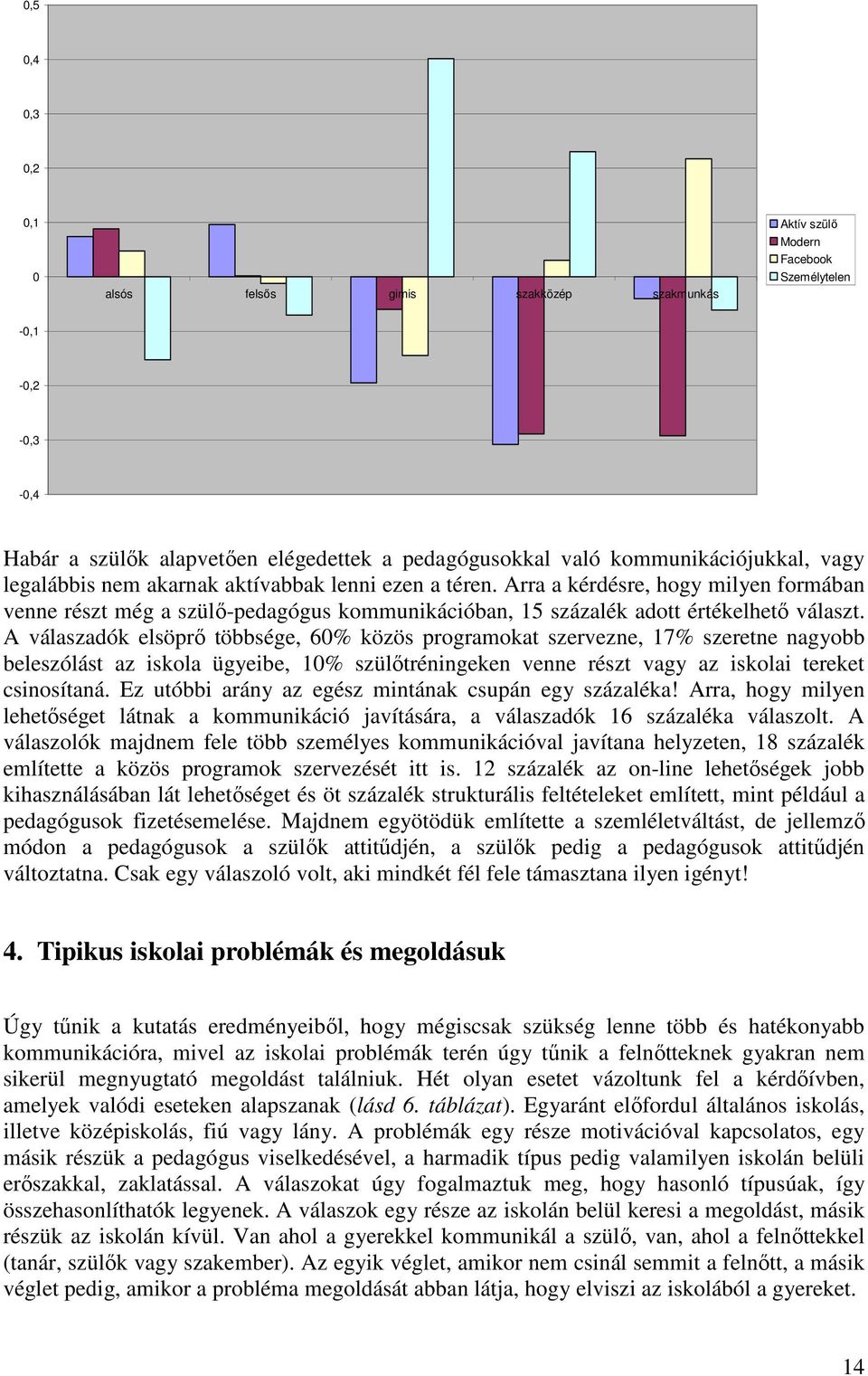 A válaszadók elsöprı többsége, 60% közös programokat szervezne, 17% szeretne nagyobb beleszólást az iskola ügyeibe, 10% szülıtréningeken venne részt vagy az iskolai tereket csinosítaná.