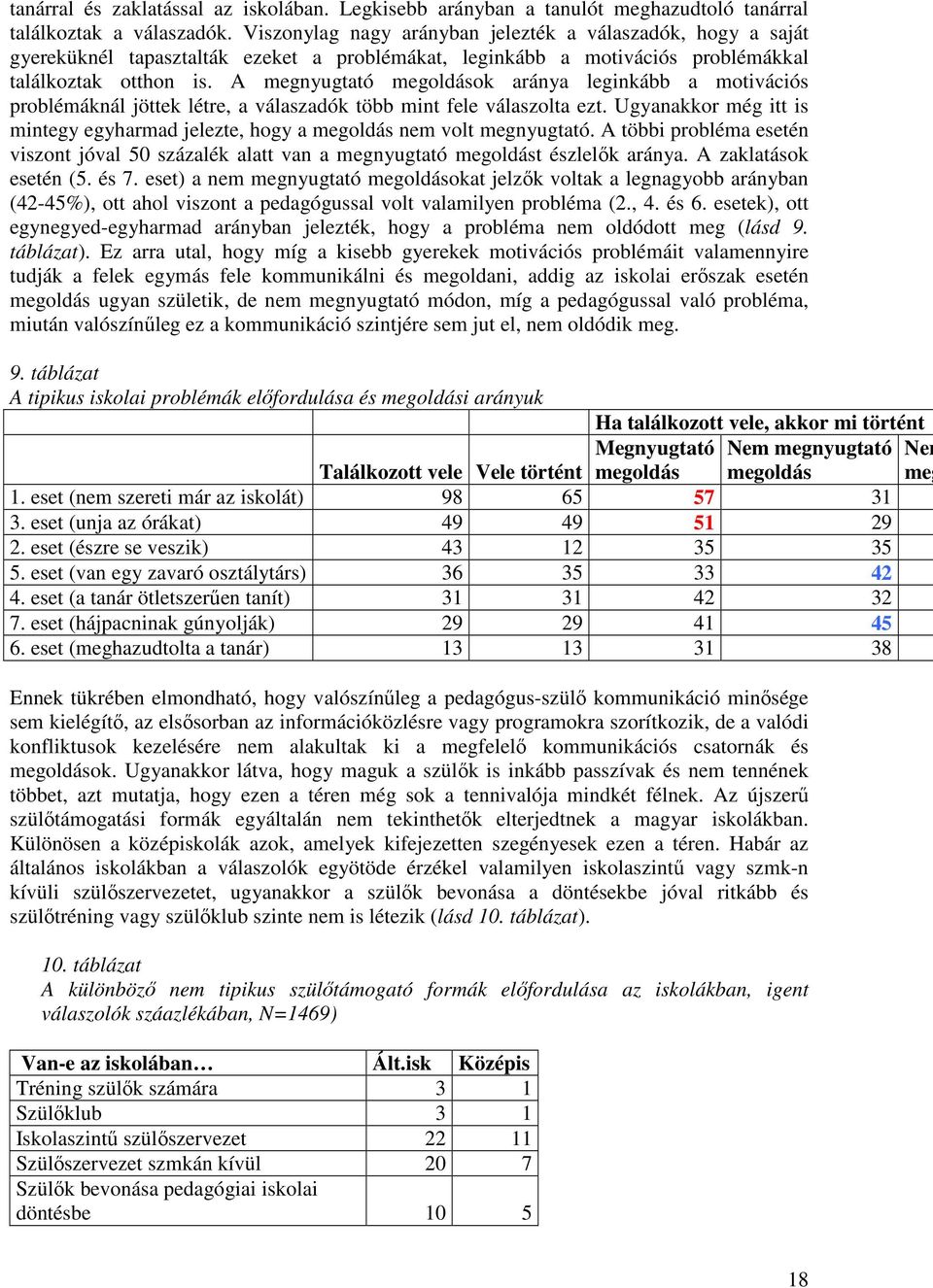 A megnyugtató megoldások aránya leginkább a motivációs problémáknál jöttek létre, a válaszadók több mint fele válaszolta ezt.