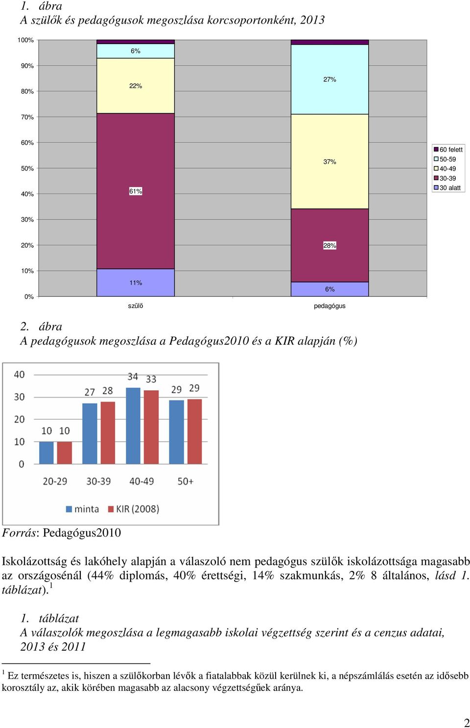 országosénál (44% diplomás, 40% érettségi, 14% szakmunkás, 2% 8 általános, lásd 1. táblázat). 1 1.