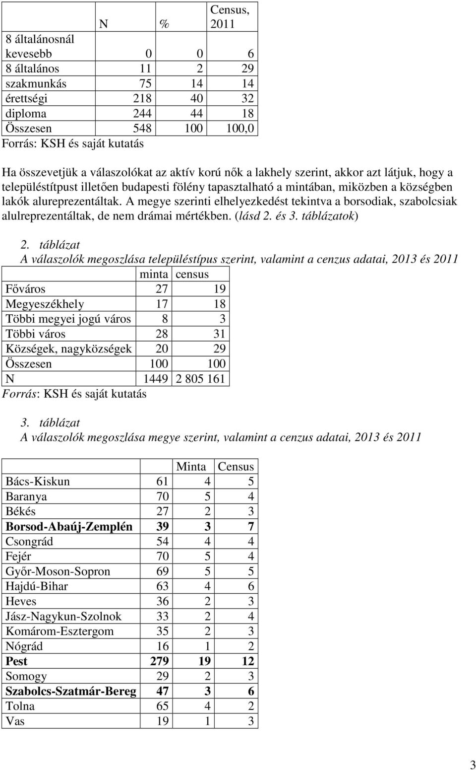 A megye szerinti elhelyezkedést tekintva a borsodiak, szabolcsiak alulreprezentáltak, de nem drámai mértékben. (lásd 2. és 3. táblázatok) 2.