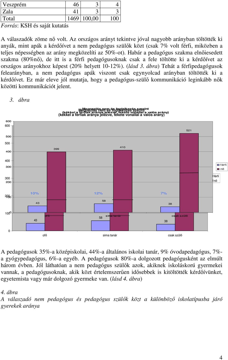 50%-ot). Habár a pedagógus szakma elnıiesedett szakma (80%nı), de itt is a férfi pedagógusoknak csak a fele töltötte ki a kérdıívet az országos arányokhoz képest (20% helyett 10-12%). (lásd 3.