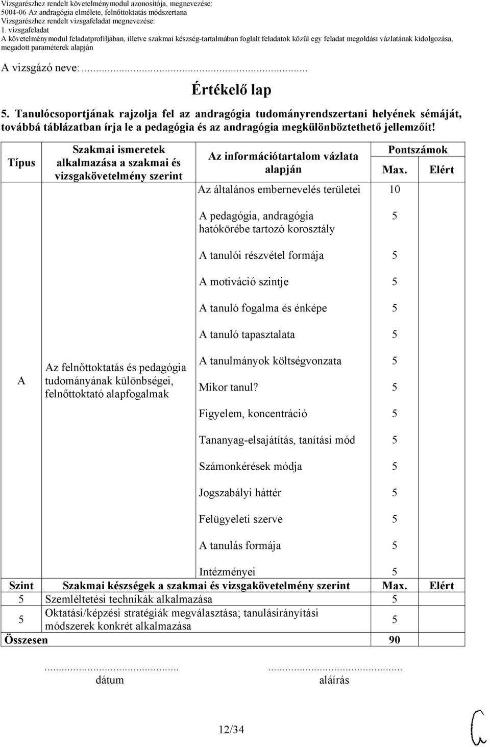 Típus Szakmai ismeretek alkalmazása a szakmai és vizsgakövetelmény szerint z információtartalom vázlata alapján z általános embernevelés területei Pontszámok Max.