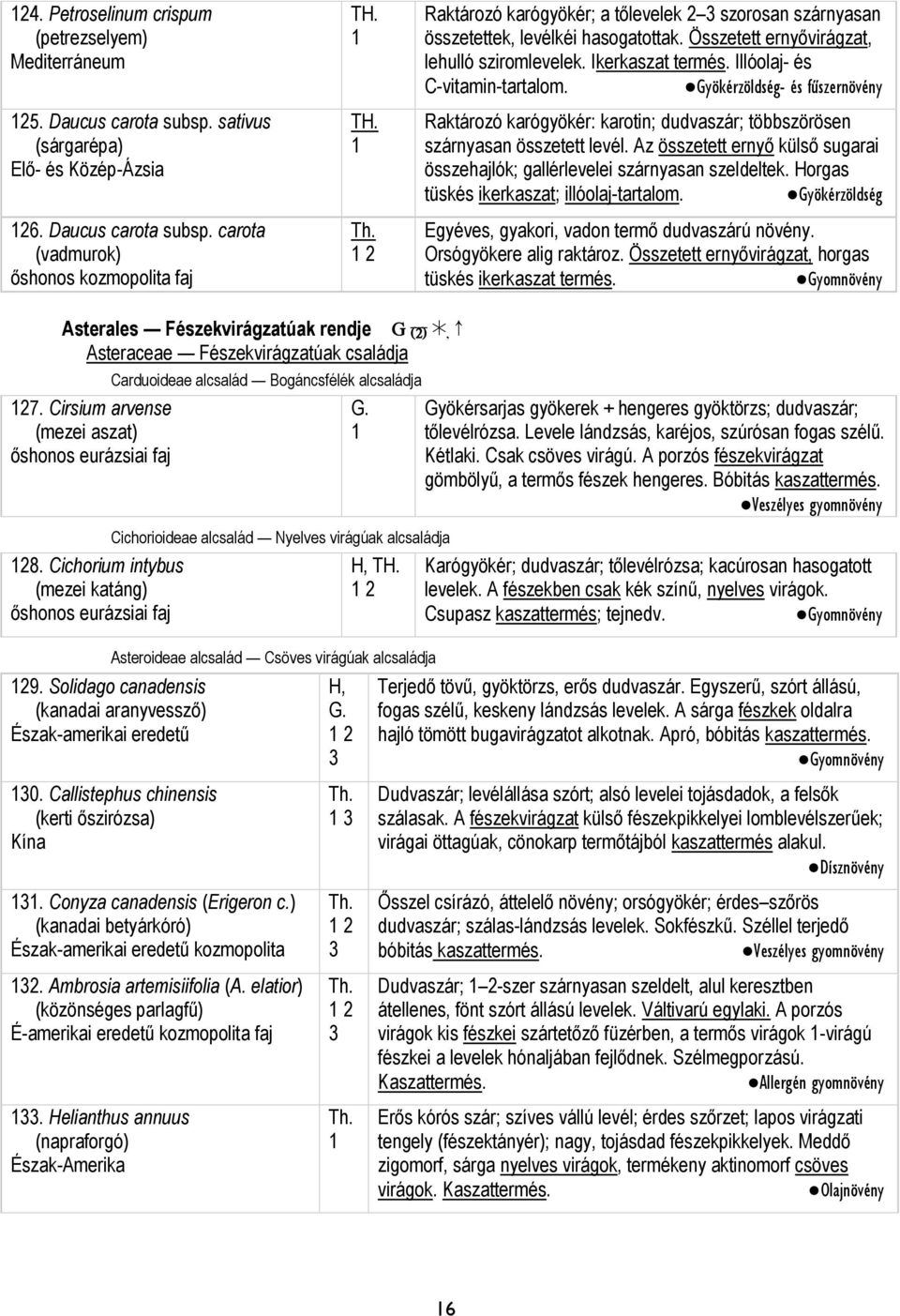 Összetett ernyővirágzat, lehulló sziromlevelek. Ikerkaszat termés. Illóolaj- és C-vitamin-tartalom.