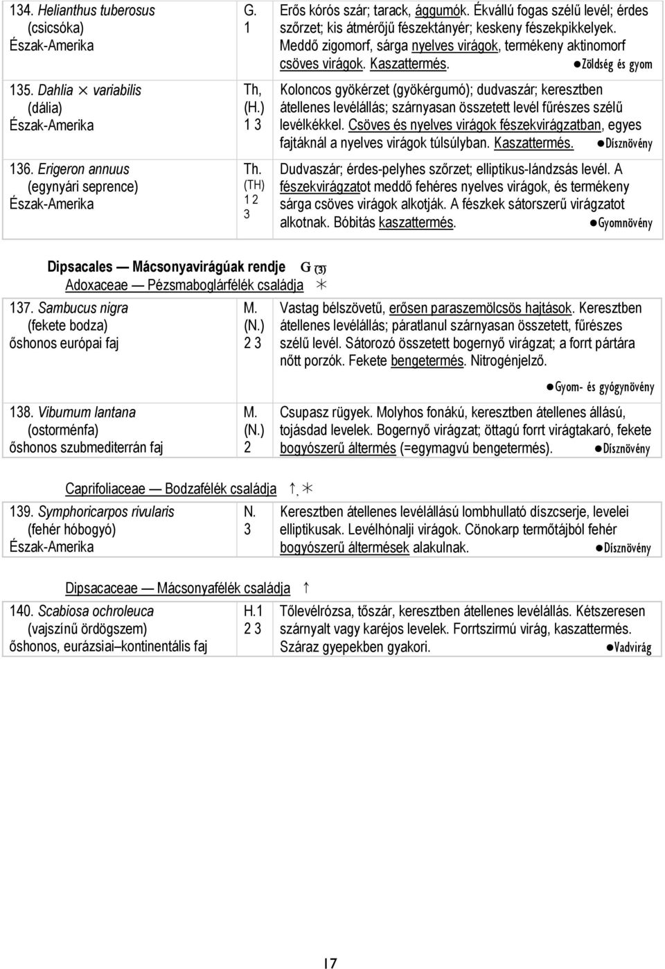 Zöldség és gyom Koloncos gyökérzet (gyökérgumó); dudvaszár; keresztben átellenes levélállás; szárnyasan összetett levél fűrészes szélű levélkékkel.