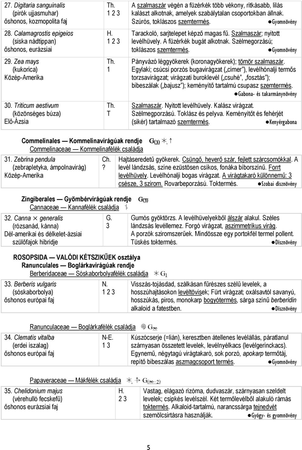 Tarackoló, sarjtelepet képző magas fű. Szalmaszár; nyitott levélhüvely. A füzérkék bugát alkotnak. Szélmegorzású; toklászos szemtermés. Pányvázó léggyökerek (koronagyökerek); tömör szalmaszár.