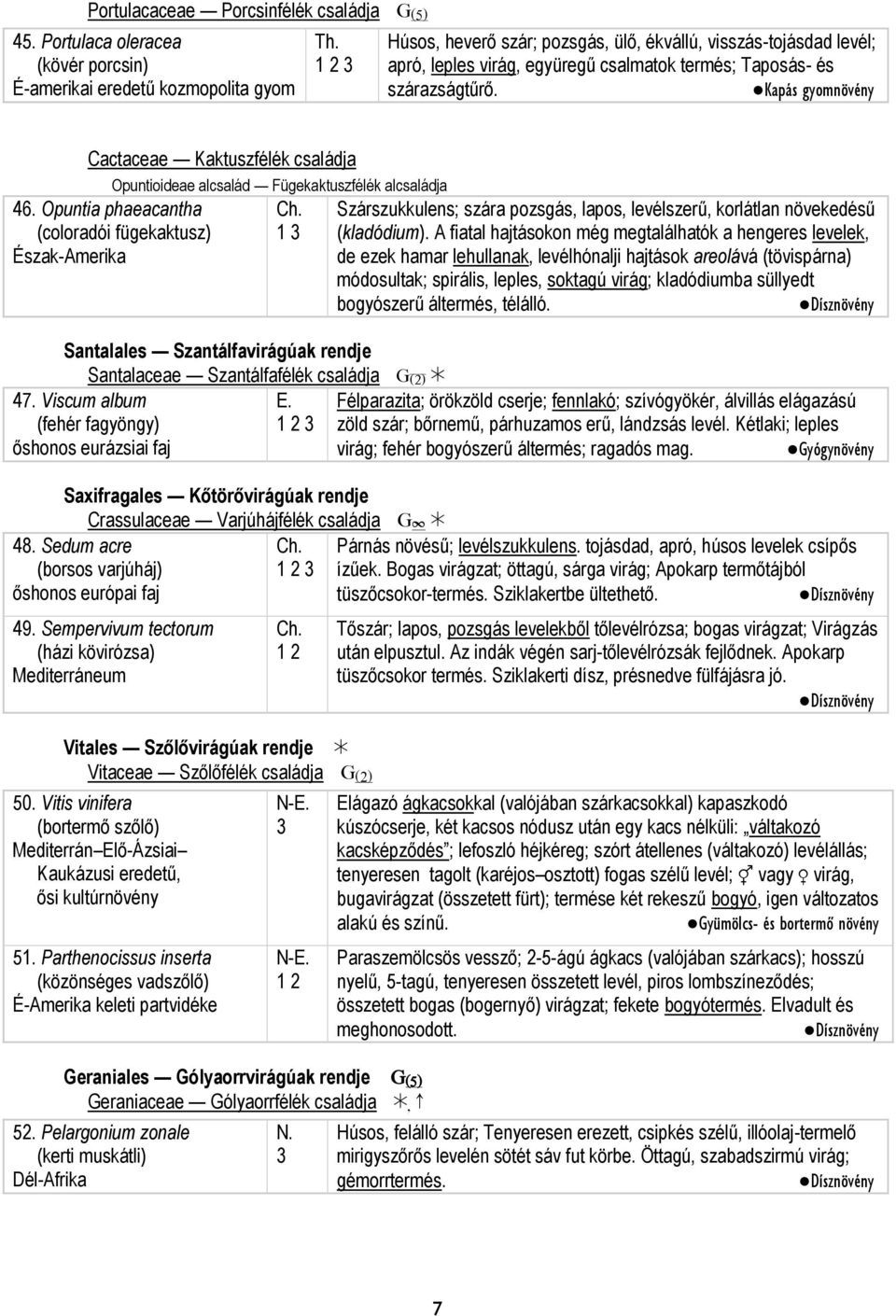 és szárazságtűrő. Kapás gyomnövény Cactaceae Kaktuszfélék családja Opuntioideae alcsalád Fügekaktuszfélék alcsaládja 46. Opuntia phaeacantha (coloradói fügekaktusz) Észak-Amerika 47.