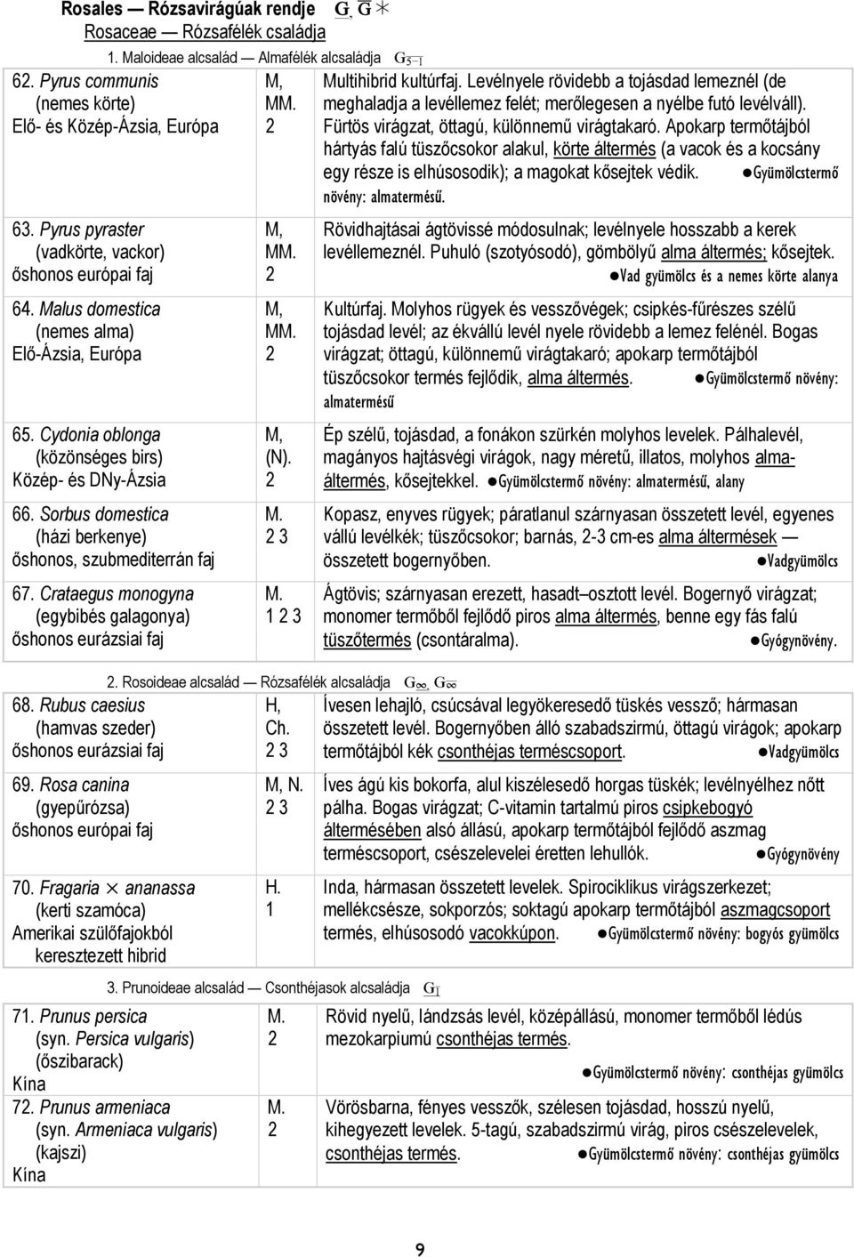 Sorbus domestica (házi berkenye) őshonos, szubmediterrán faj 67. Crataegus monogyna (egybibés galagonya) 68. Rubus caesius (hamvas szeder) 69. Rosa canina (gyepűrózsa) 70.