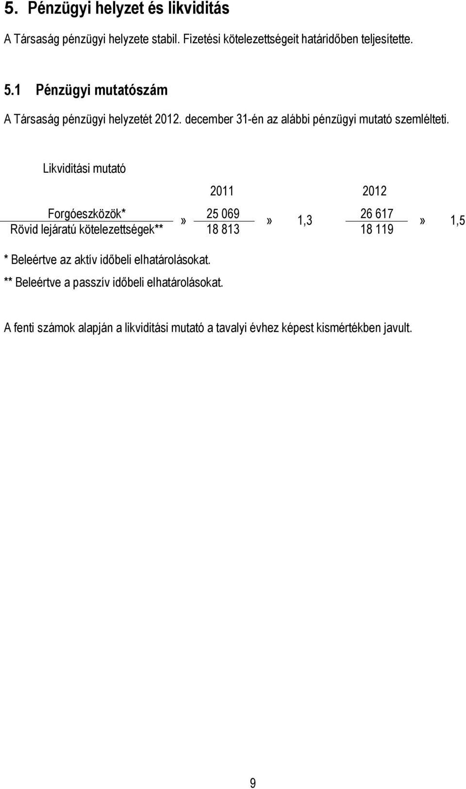 Likviditási mutató Forgóeszközök*» 25 069» 1,3 26 617 Rövid lejáratú kötelezettségek** 18 813 18 119» 1,5 * Beleértve az aktív