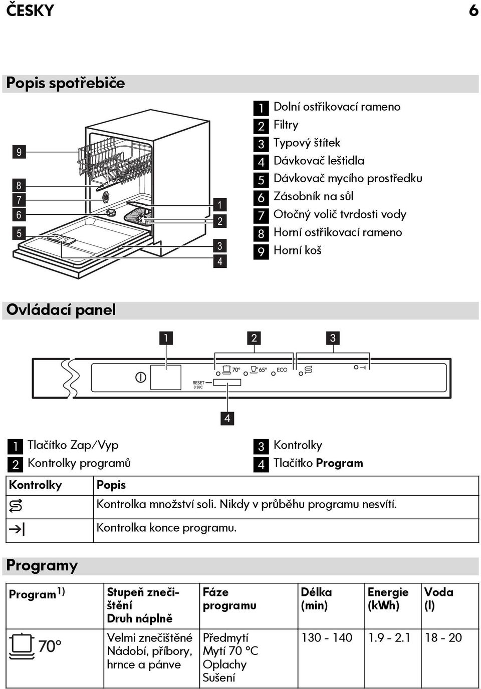 Tlačítko Program Kontrolky Popis Kontrolka množství soli. Nikdy v průběhu programu nesvítí. Kontrolka konce programu.