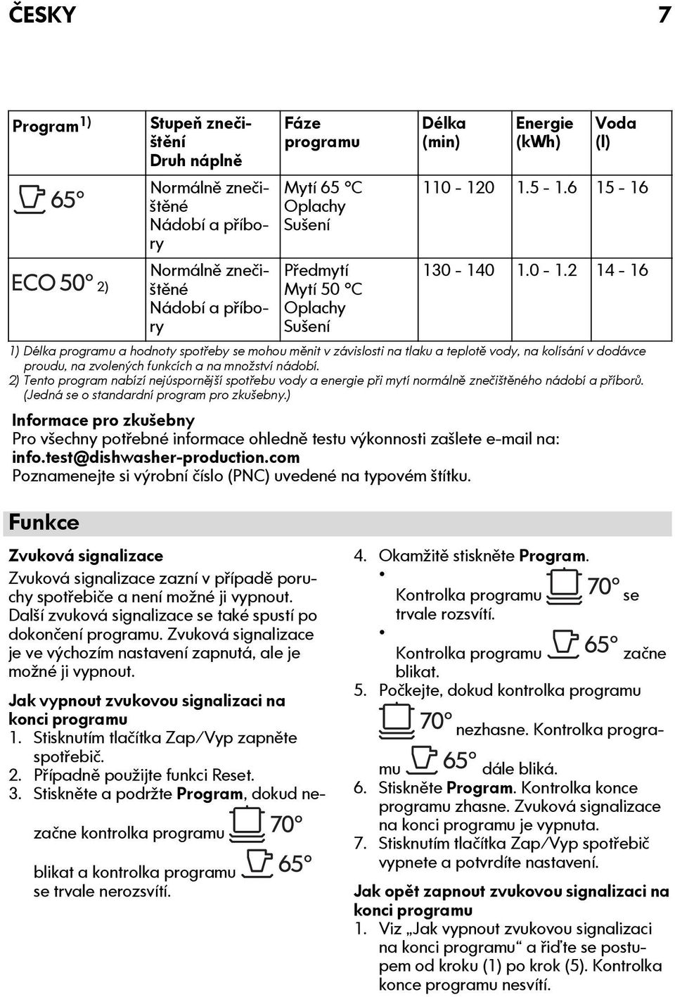 0 1.5-1.6 15-16 130-140 1.0-1.2 14-16 1) Délka programu a hodnoty spotřeby se mohou měnit v závislosti na tlaku a teplotě vody, na kolísání v dodávce proudu, na zvolených funkcích a na množství nádobí.