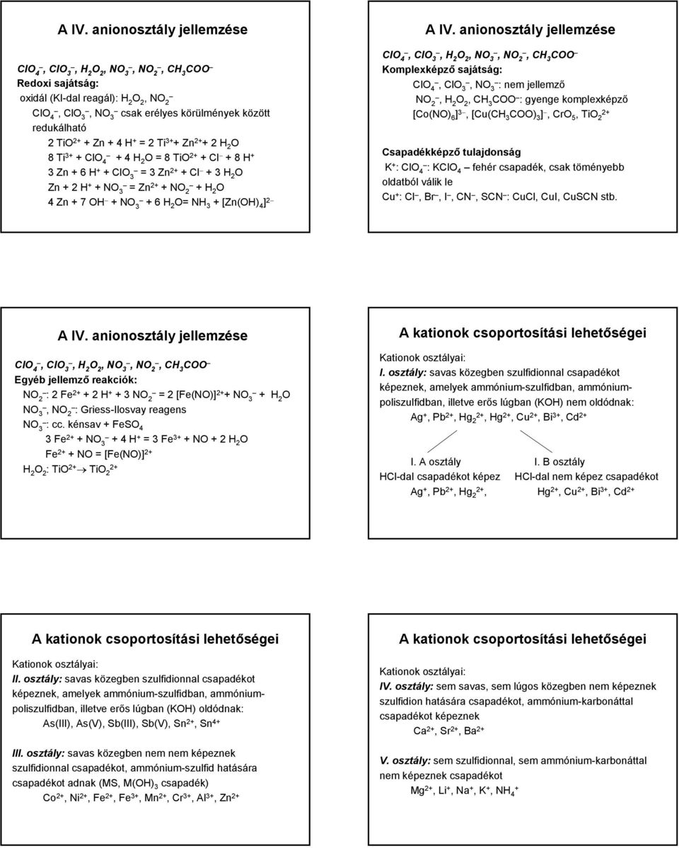 anionosztály jellemzése Cl, Cl 2, N, N, CH C Komplexképző sajátság: Cl, Cl, N : nem jellemző N,H 2 2, CH C : gyenge komplexképző [Co(N) 6 ], [Cu(CH C) ], Cr 5, Ti 2 2+ Csapadékképző tulajdonság K + :