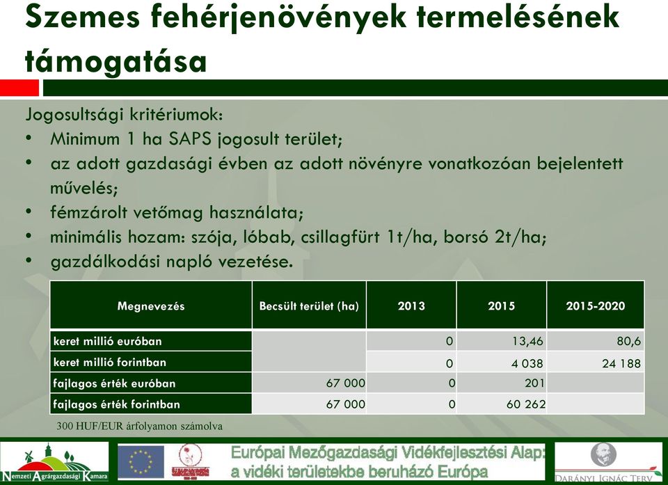 borsó 2t/ha; gazdálkodási napló vezetése.