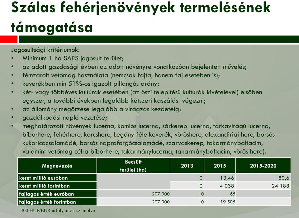 egyszer, a további években legalább kétszeri kaszálást végezni; az állomány megőrzése legalább a virágzás kezdetéig; gazdálkodási napló vezetése; meghatározott növények lucerna, komlós lucerna,