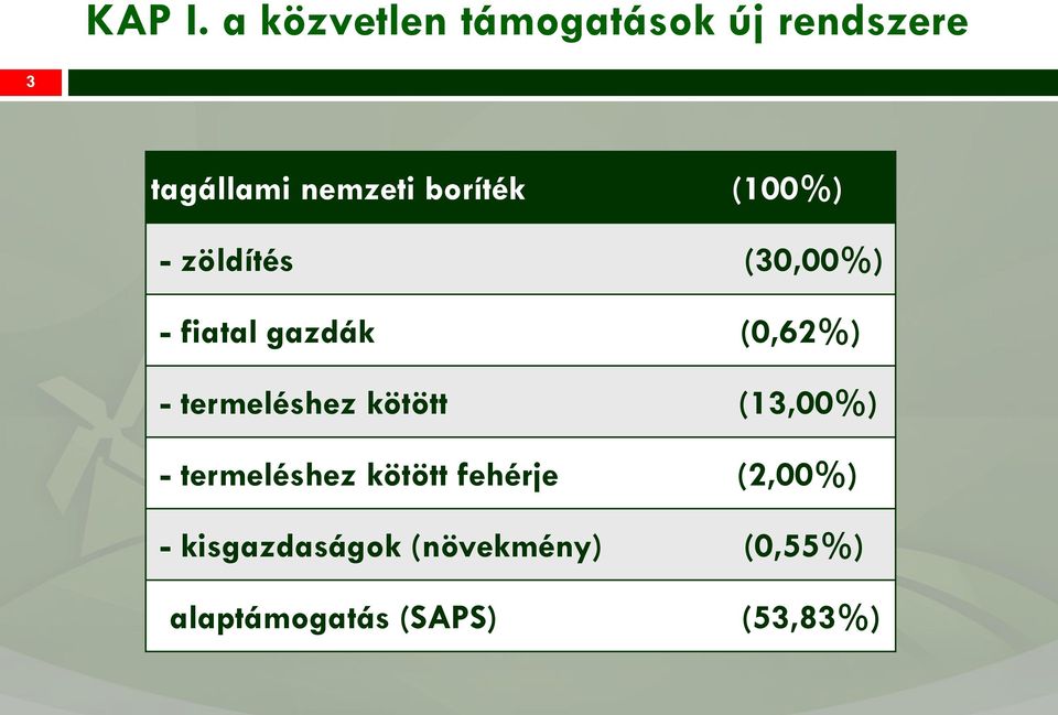 boríték (100%) - zöldítés (30,00%) - fiatal gazdák (0,62%) -