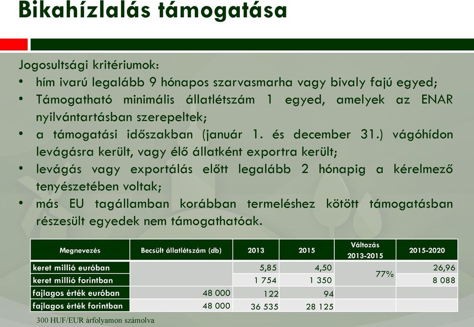 ) vágóhídon levágásra került, vagy élő állatként exportra került; levágás vagy exportálás előtt legalább 2 hónapig a kérelmező tenyészetében voltak; más EU tagállamban korábban termeléshez