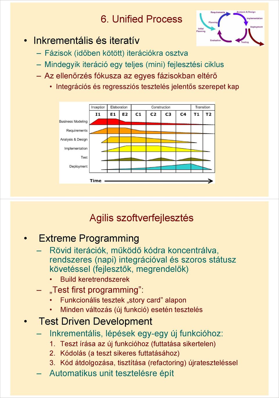 követéssel (fejlesztők, megrendelők) Build keretrendszerek Test first programming : Funkcionális tesztek story card alapon Minden változás (új funkció) esetén tesztelés Test Driven Development