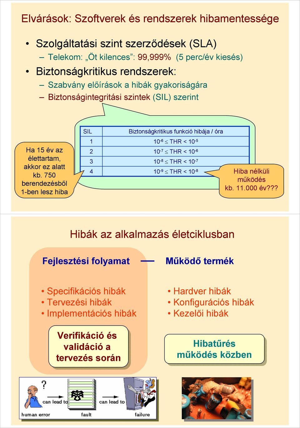 750 berendezésből 1-ben lesz hiba SIL 1 2 3 4 Biztonságkritikus funkció hibája / óra 10-6 THR < 10-5 10-7 THR < 10-6 10-8 THR < 10-7 10-9 THR < 10-8 Hiba nélküli működés kb. 11.