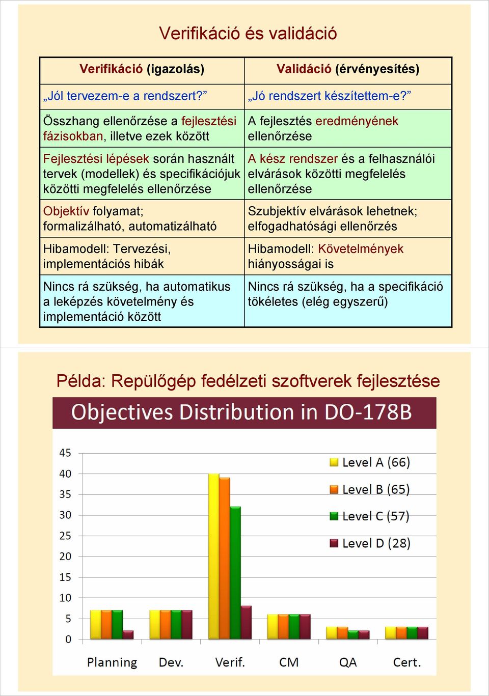 formalizálható, automatizálható Hibamodell: Tervezési, s hibák Nincs rá szükség, ha automatikus a leképzés követelmény és között Validáció (érvényesítés) Jó rendszert készítettem-e?