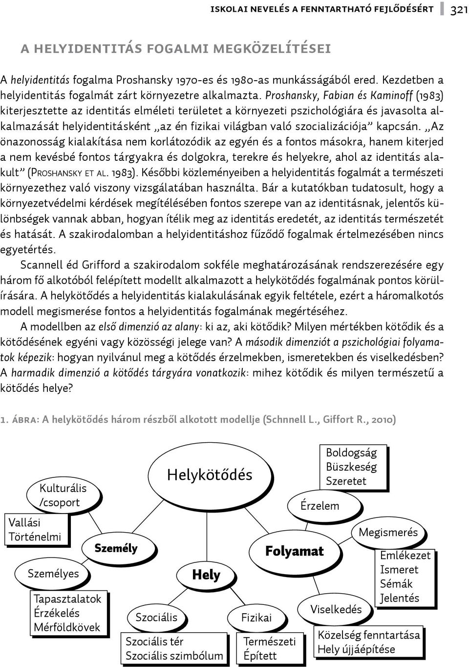 Proshansky, Fabian és Kaminoff (1983) kiterjesztette az identitás elméleti területet a környezeti pszichológiára és javasolta alkalmazását helyidentitásként az én fizikai világban való