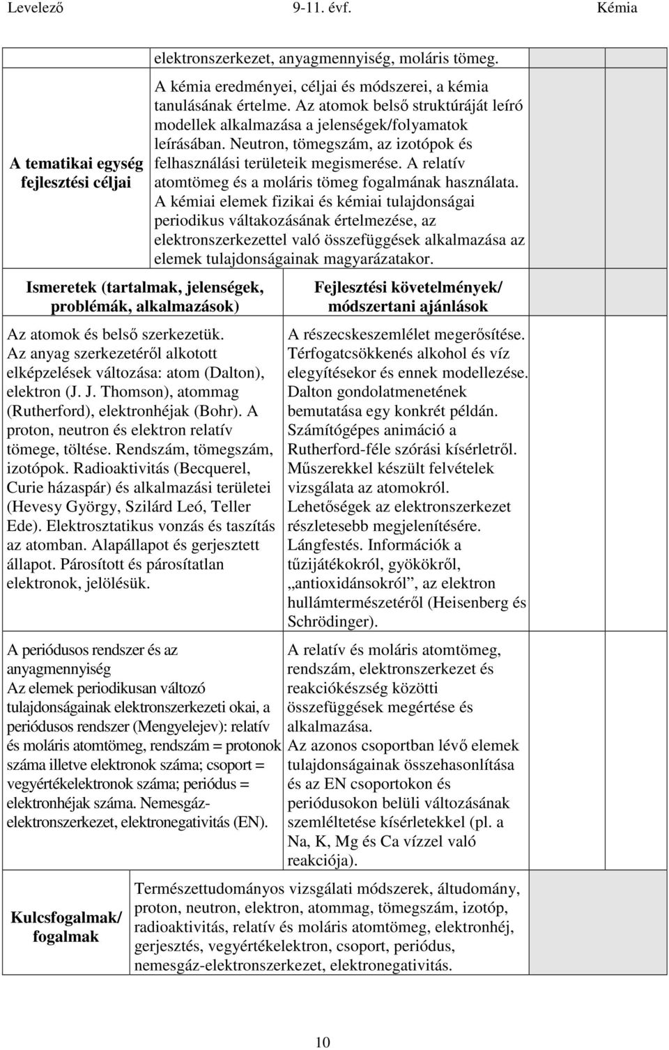 Rendszám, tömegszám, izotópok. Radioaktivitás (Becquerel, Curie házaspár) és alkalmazási területei (Hevesy György, Szilárd Leó, Teller Ede). Elektrosztatikus vonzás és taszítás az atomban.