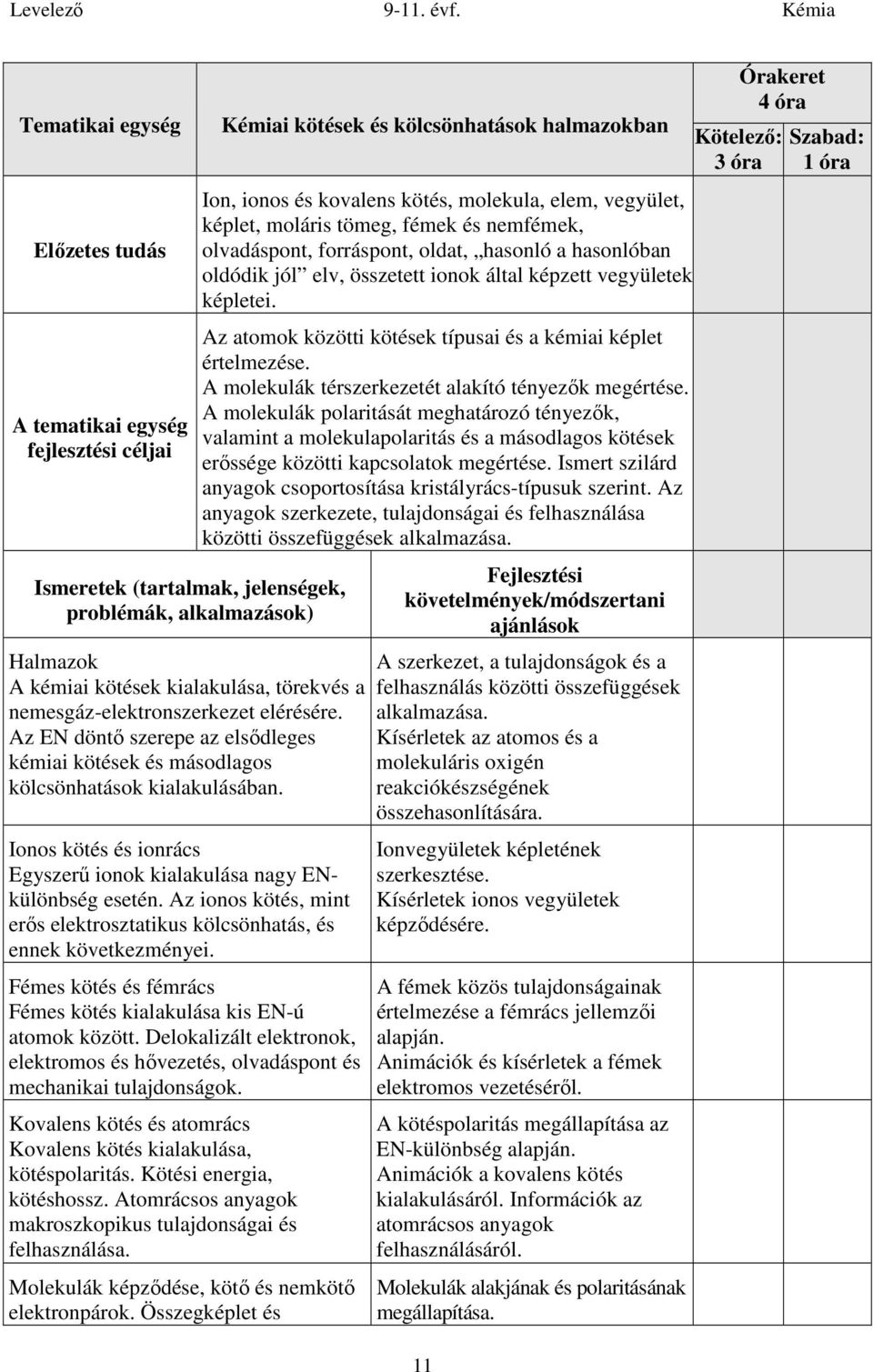 Az ionos kötés, mint erős elektrosztatikus kölcsönhatás, és ennek következményei. Fémes kötés és fémrács Fémes kötés kialakulása kis EN-ú atomok között.