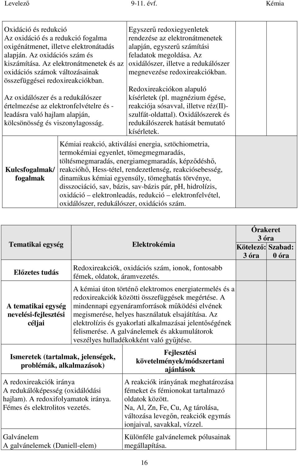 Az oxidálószer és a redukálószer értelmezése az elektronfelvételre és - leadásra való hajlam alapján, kölcsönösség és viszonylagosság.