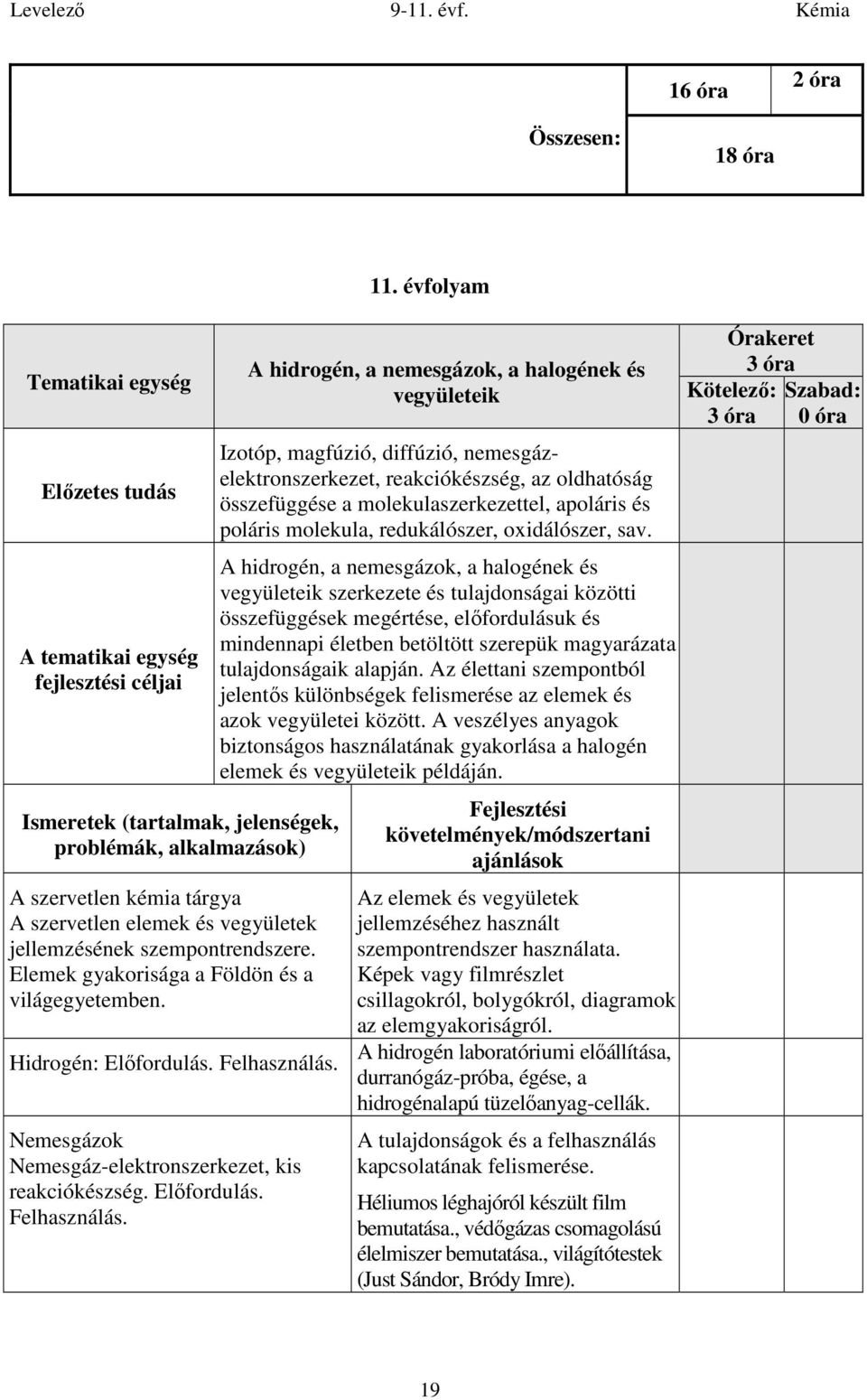 Előfordulás. Felhasználás. 11.