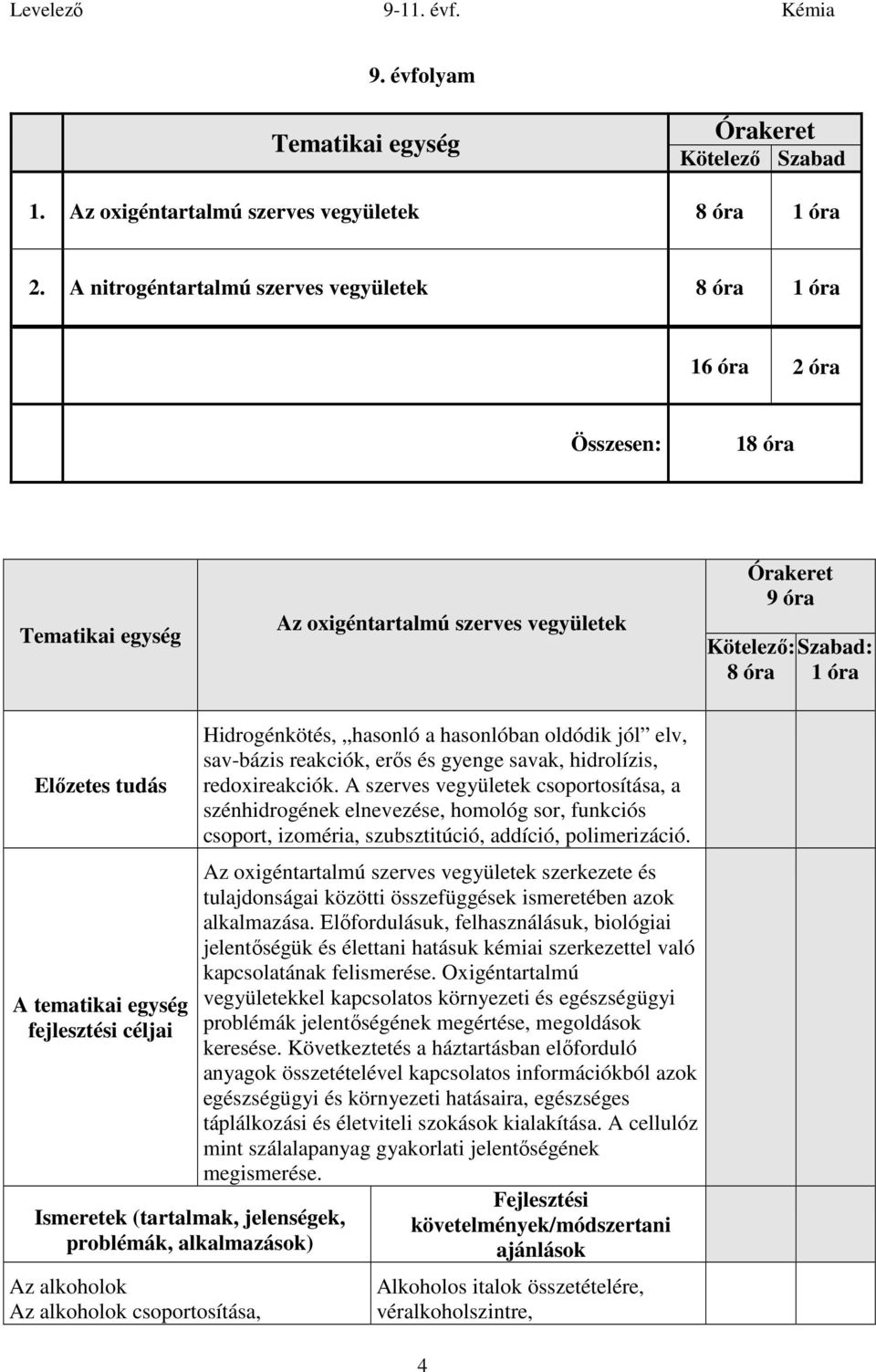 céljai Ismeretek (tartalmak, jelenségek, problémák, alkalmazások) Az alkoholok Az alkoholok csoportosítása, Hidrogénkötés, hasonló a hasonlóban oldódik jól elv, sav-bázis reakciók, erős és gyenge