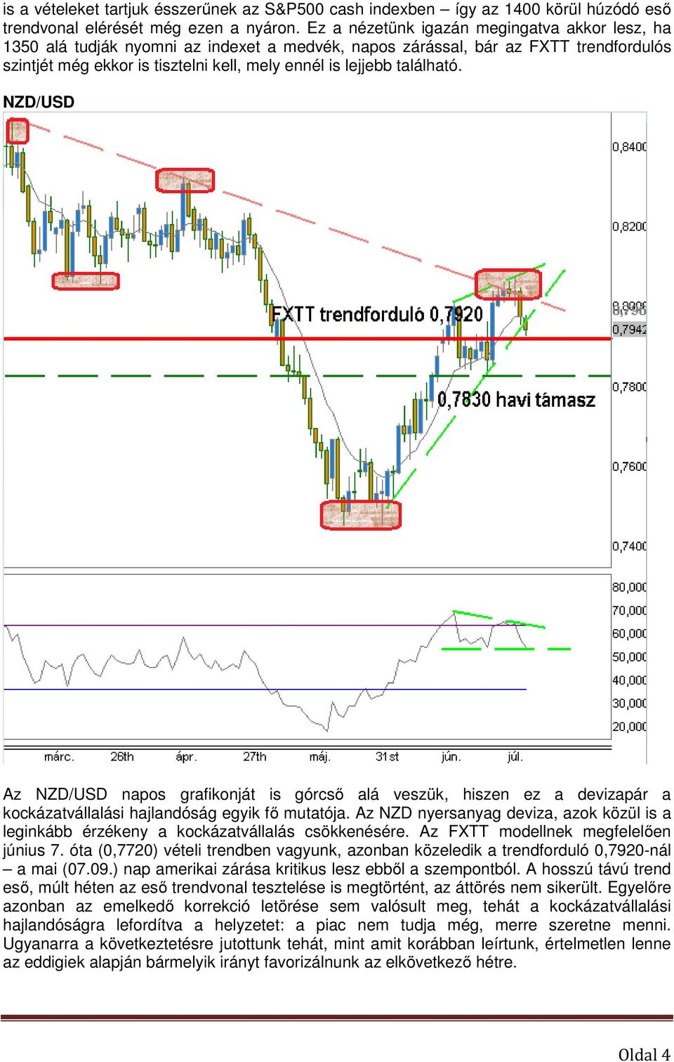 található. NZD/USD Az NZD/USD napos grafikonját is górcső alá veszük, hiszen ez a devizapár a kockázatvállalási hajlandóság egyik fő mutatója.