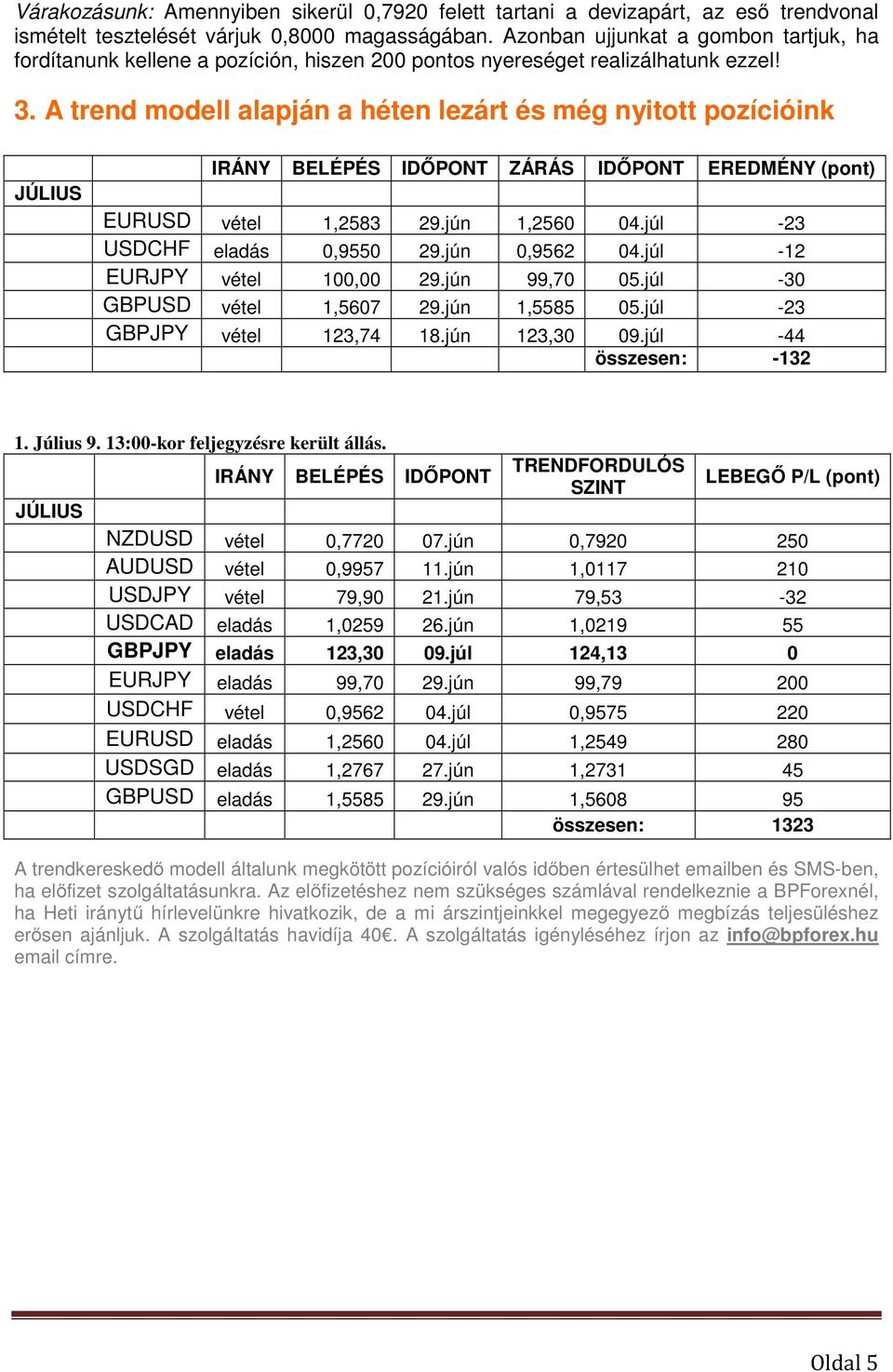 A trend modell alapján a héten lezárt és még nyitott pozícióink JÚLIUS IRÁNY BELÉPÉS IDŐPONT ZÁRÁS IDŐPONT EREDMÉNY (pont) EURUSD vétel 1,2583 29.jún 1,2560 04.júl -23 USDCHF eladás 0,9550 29.