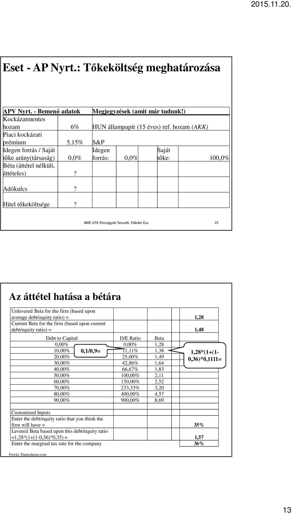 25 Az áttétel hatása a bétára Unlevered Beta for the firm (based upon average debt/equity ratio) = 1,28 Current Beta for the firm (based upon current debt/equity ratio) = 1,48 Debt to Capital D/E