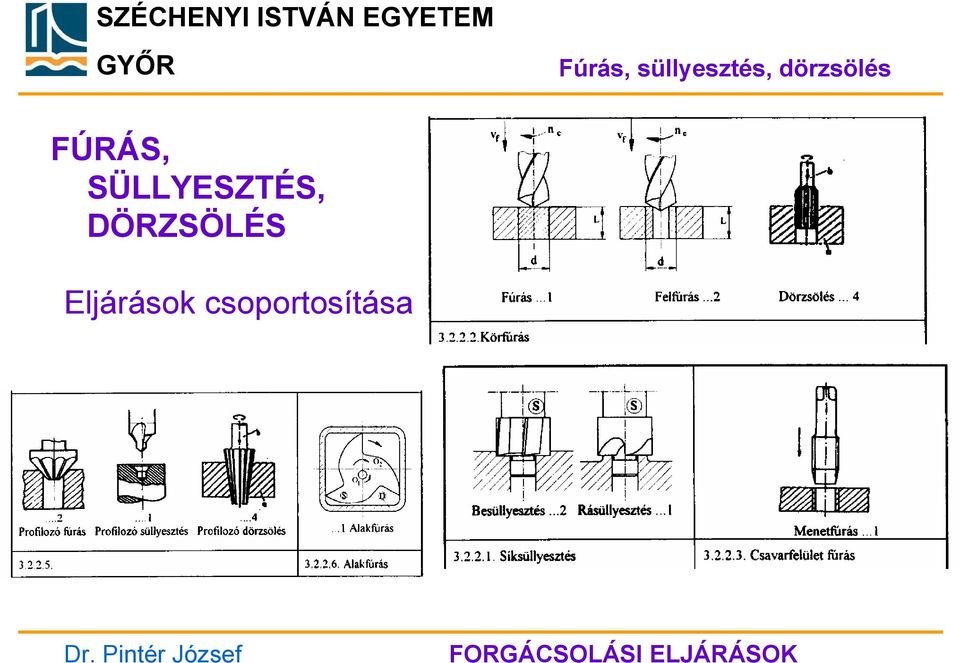 SÜLLYESZTÉS,