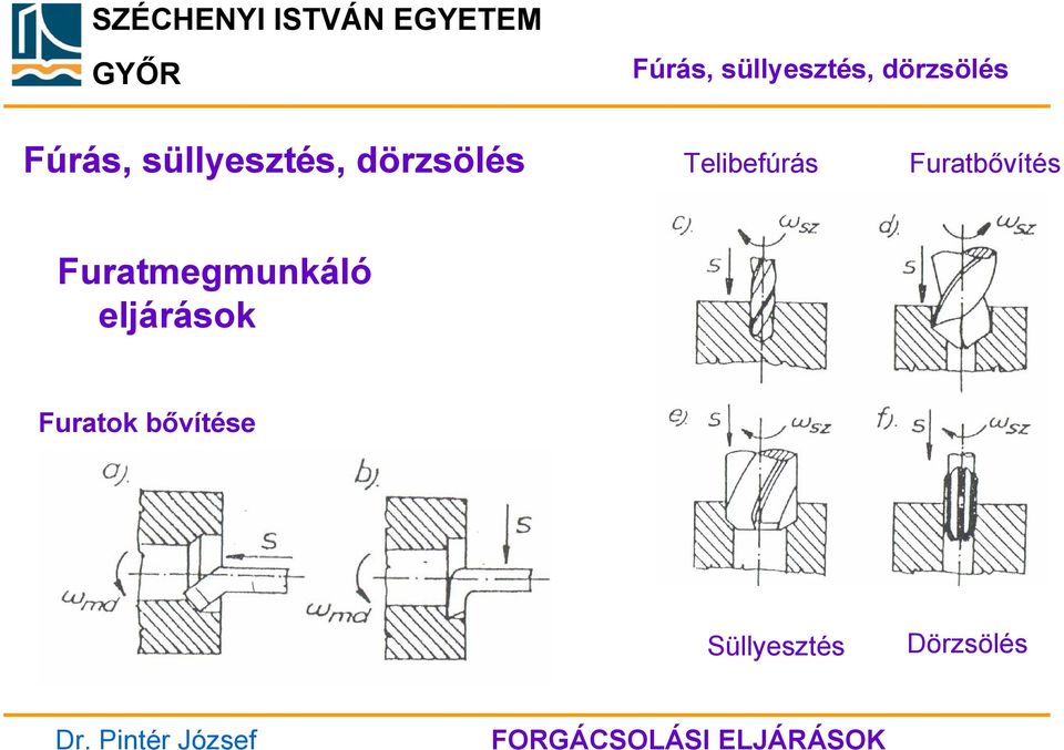 Furatbővítés Furatmegmunkáló