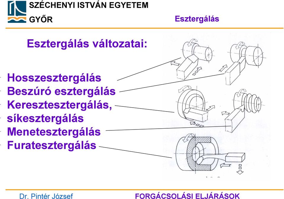 esztergálás Keresztesztergálás,