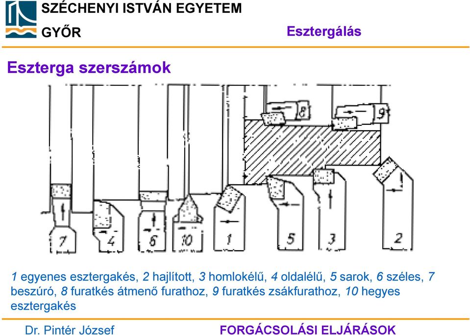 oldalélű, 5 sarok, 6 széles, 7 beszúró, 8