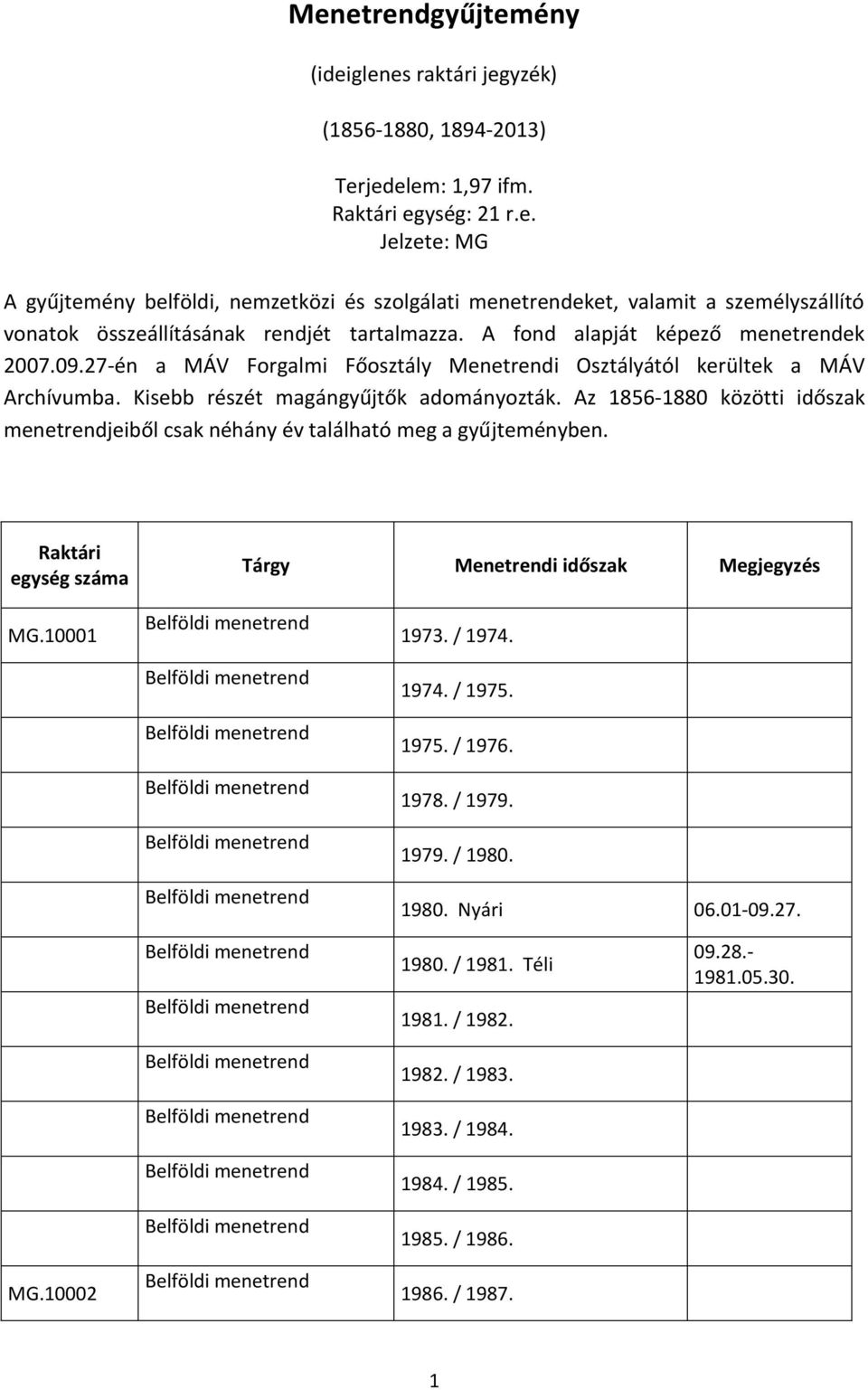 Az 1856-1880 közötti időszak menetrendjeiből csak néhány év található meg a gyűjteményben. Raktári MG.10001 1973. / 1974. 1974. / 1975. 1975. / 1976. 1978. / 1979. 1979. / 1980. 1980. Nyári 06.