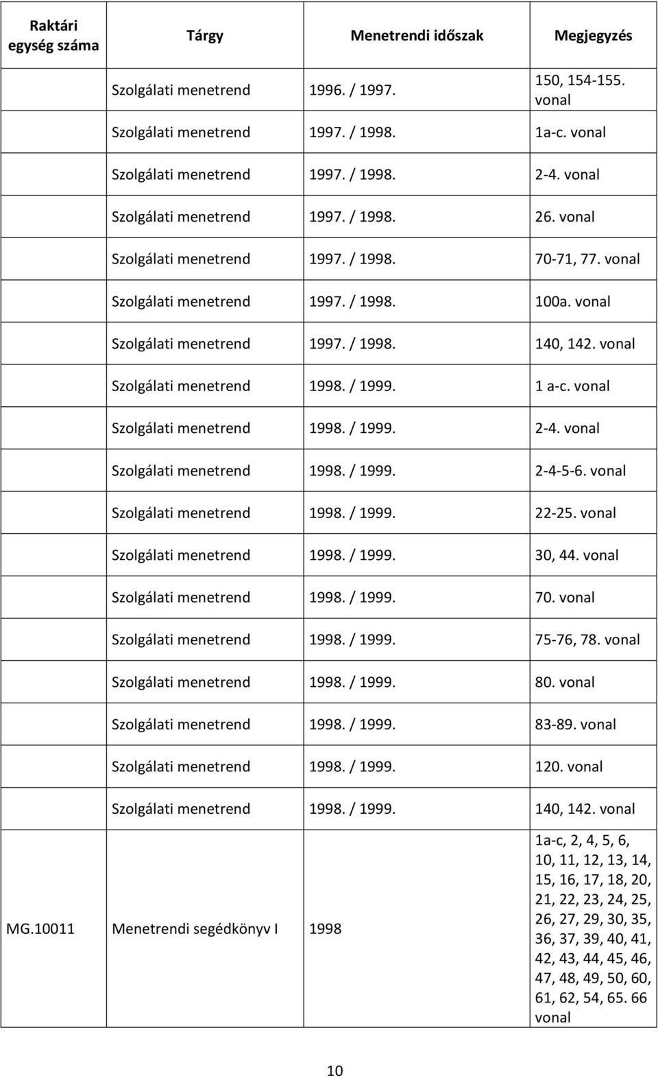 Szolgálati menetrend 1998. / 1999. 22-25. Szolgálati menetrend 1998. / 1999. 30, 44. Szolgálati menetrend 1998. / 1999. 70. Szolgálati menetrend 1998. / 1999. 75-76, 78. Szolgálati menetrend 1998. / 1999. 80.