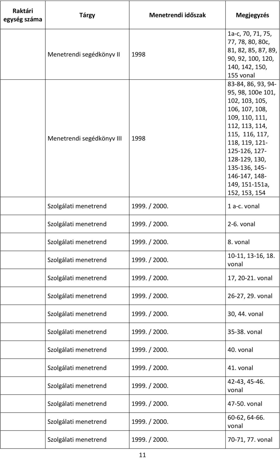 1 a-c. Szolgálati menetrend 1999. / 2000. 2-6. Szolgálati menetrend 1999. / 2000. 8. Szolgálati menetrend 1999. / 2000. 10-11, 13-16, 18. Szolgálati menetrend 1999. / 2000. 17, 20-21.