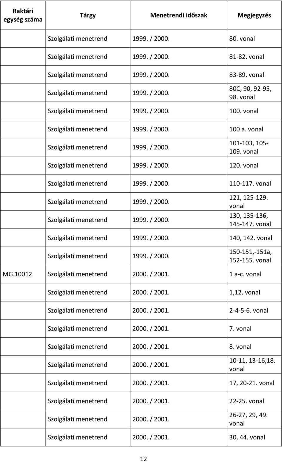 Szolgálati menetrend 1999. / 2000. 110-117. Szolgálati menetrend 1999. / 2000. Szolgálati menetrend 1999. / 2000. 121, 125-129. 130, 135-136, 145-147. Szolgálati menetrend 1999. / 2000. 140, 142.