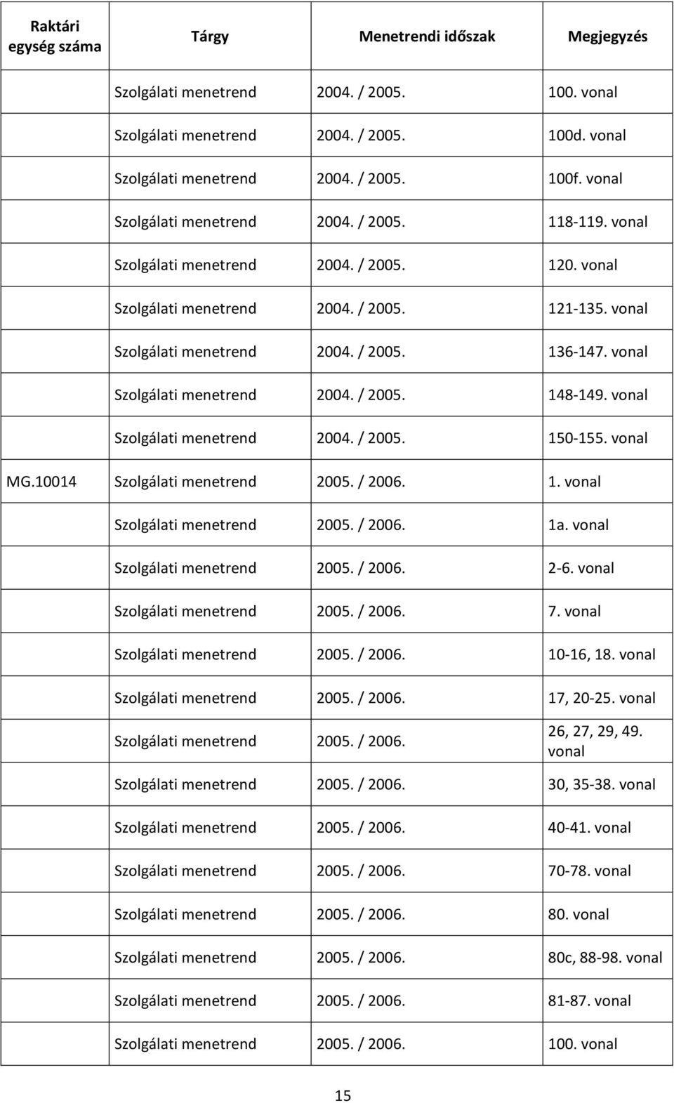 10014 Szolgálati menetrend 2005. / 2006. 1. Szolgálati menetrend 2005. / 2006. 1a. Szolgálati menetrend 2005. / 2006. 2-6. Szolgálati menetrend 2005. / 2006. 7. Szolgálati menetrend 2005. / 2006. 10-16, 18.