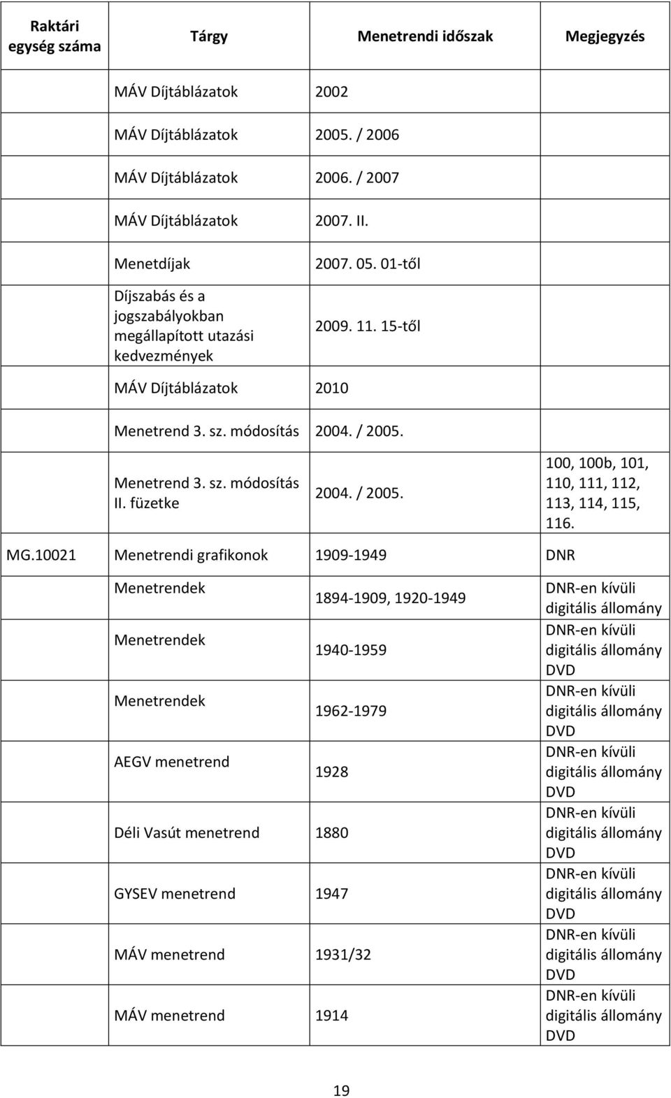 15-től MÁV Díjtáblázatok 2010 Menetrend 3. sz. módosítás 2004. / 2005. Menetrend 3. sz. módosítás II. füzetke 2004. / 2005. 100, 100b, 101, 110, 111, 112, 113, 114, 115, 116.