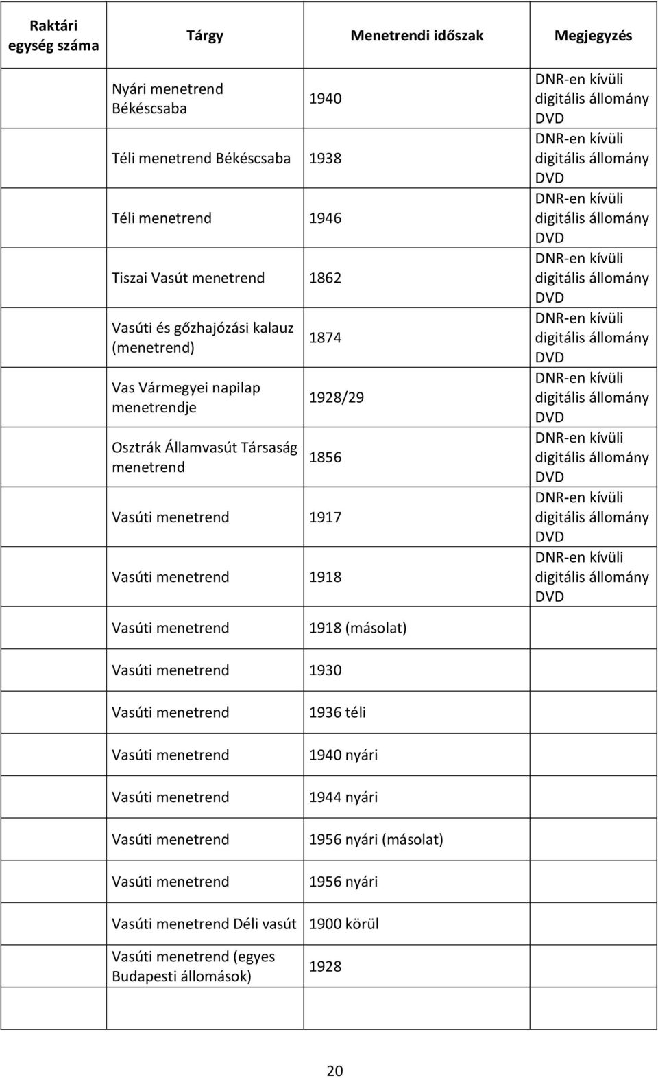 1918 Vasúti menetrend 1918 (másolat) Vasúti menetrend 1930 Vasúti menetrend Vasúti menetrend Vasúti menetrend Vasúti menetrend Vasúti menetrend